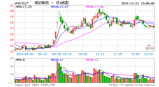 昭衍新药