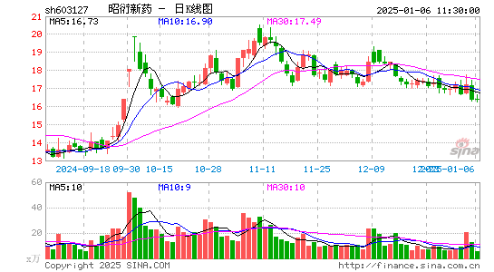 昭衍新药