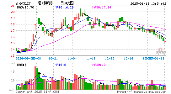 昭衍新药