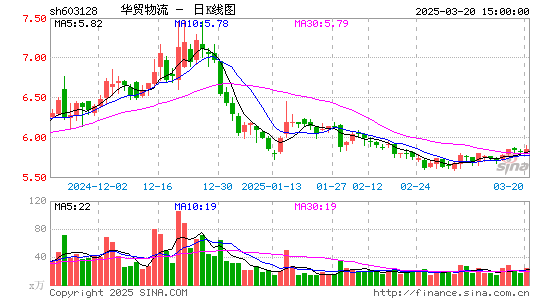 华贸物流