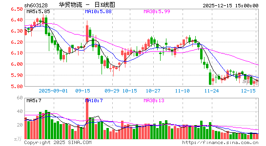 ��ó����