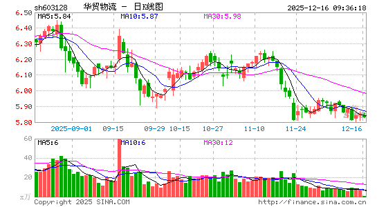 ��ó����