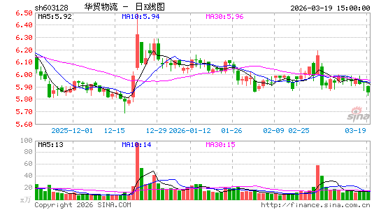 ��ó����