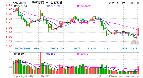 ��ó����