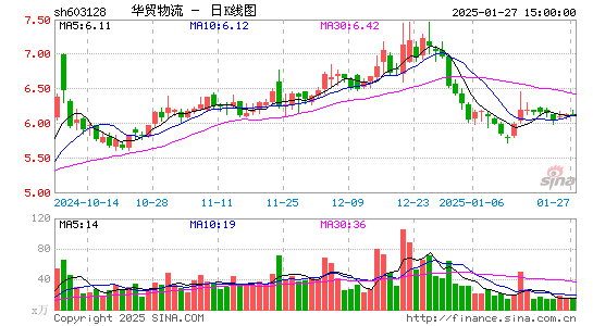 华贸物流