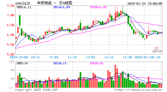 华贸物流