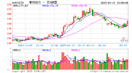 春风动力