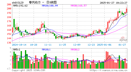 春风动力