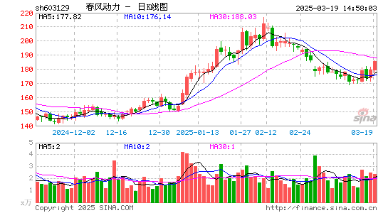 春风动力