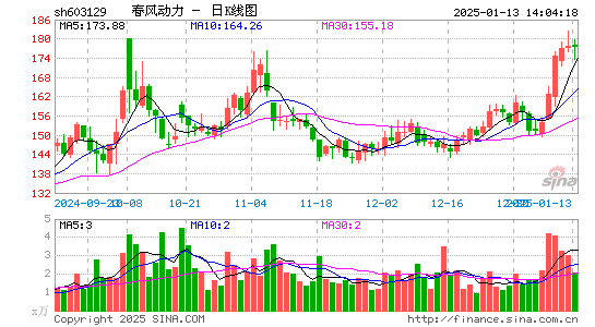 春风动力