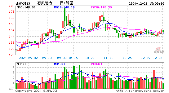 春风动力