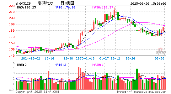 春风动力