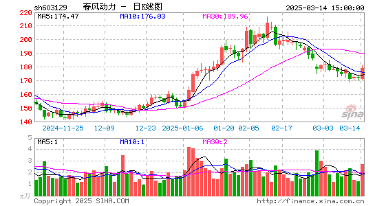 春风动力