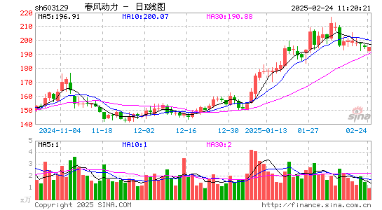 春风动力