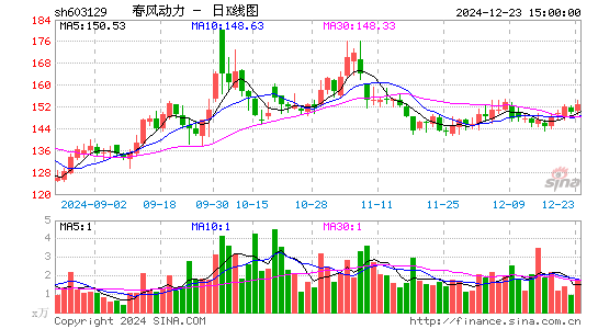 春风动力