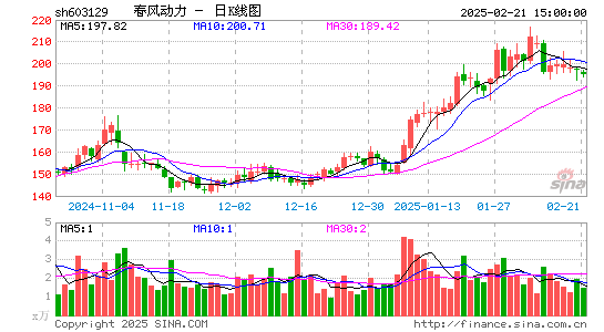 春风动力