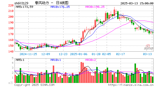 春风动力