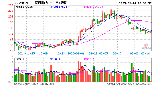 春风动力