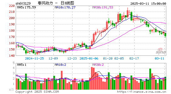 春风动力