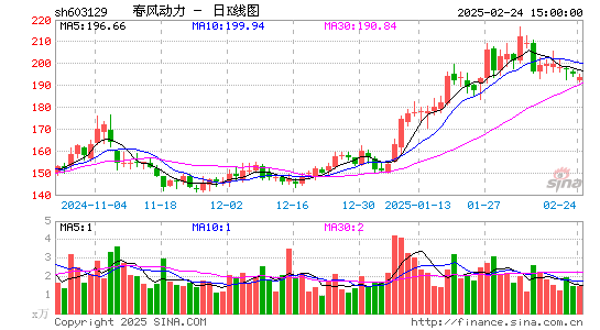 春风动力