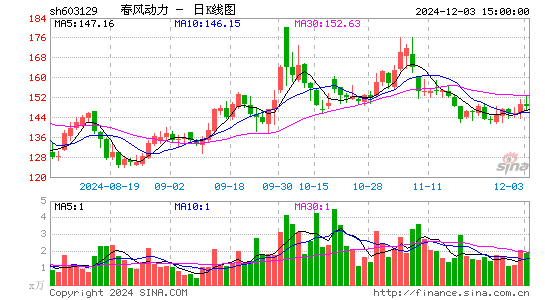 春风动力