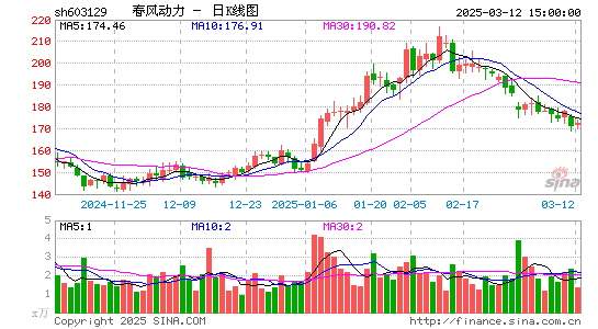 春风动力