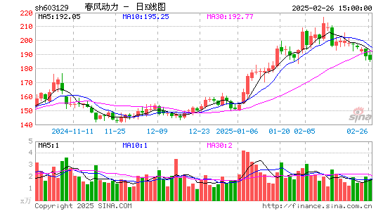 春风动力