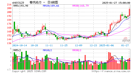 春风动力