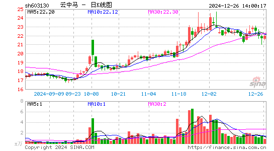 云中马