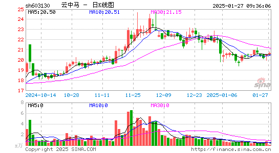 云中马