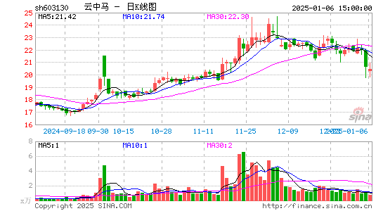 云中马