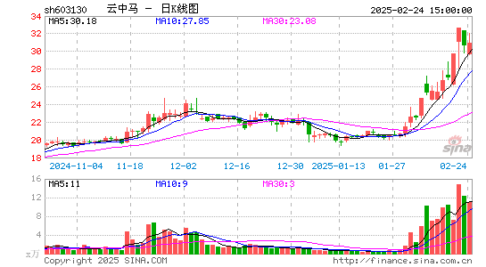 云中马