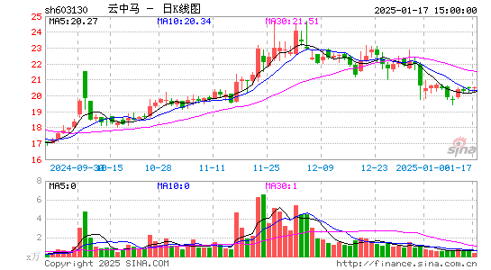 云中马