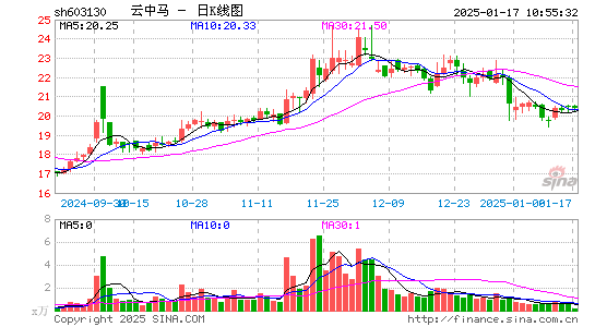 云中马