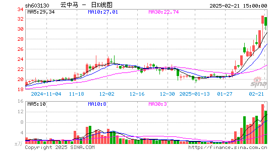 云中马