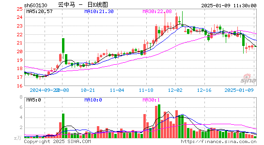 云中马