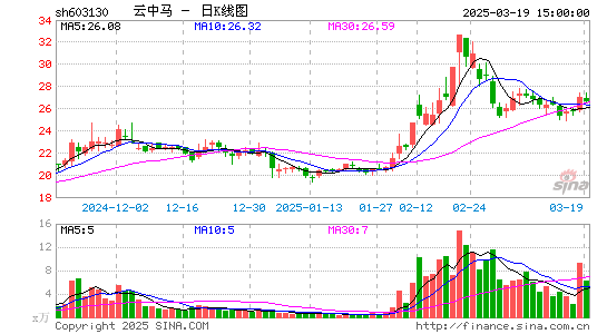 云中马