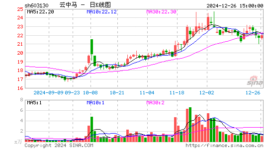 云中马