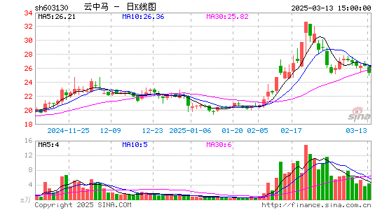 云中马