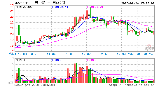 云中马