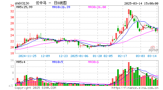 云中马