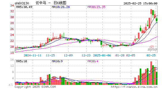 云中马