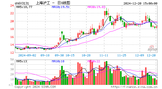 上海沪工