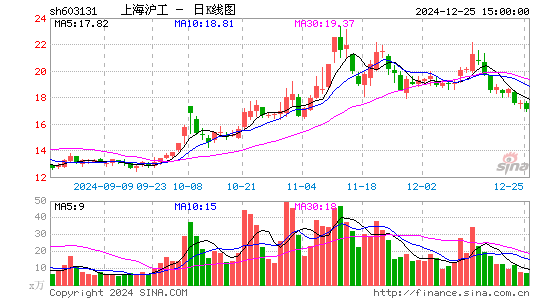 上海沪工