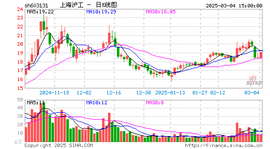 上海沪工