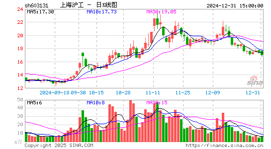 上海沪工