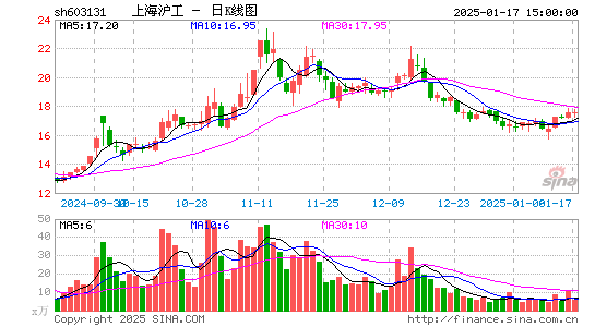 上海沪工