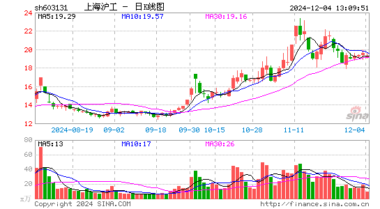 上海沪工