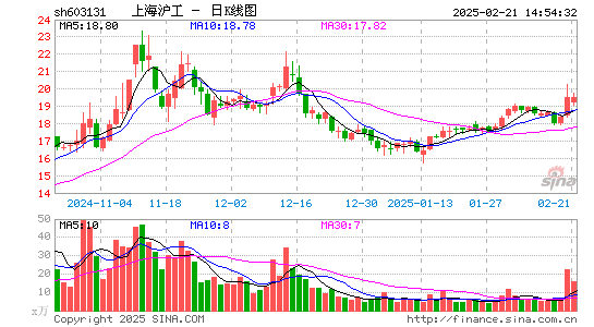 上海沪工