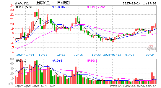 上海沪工